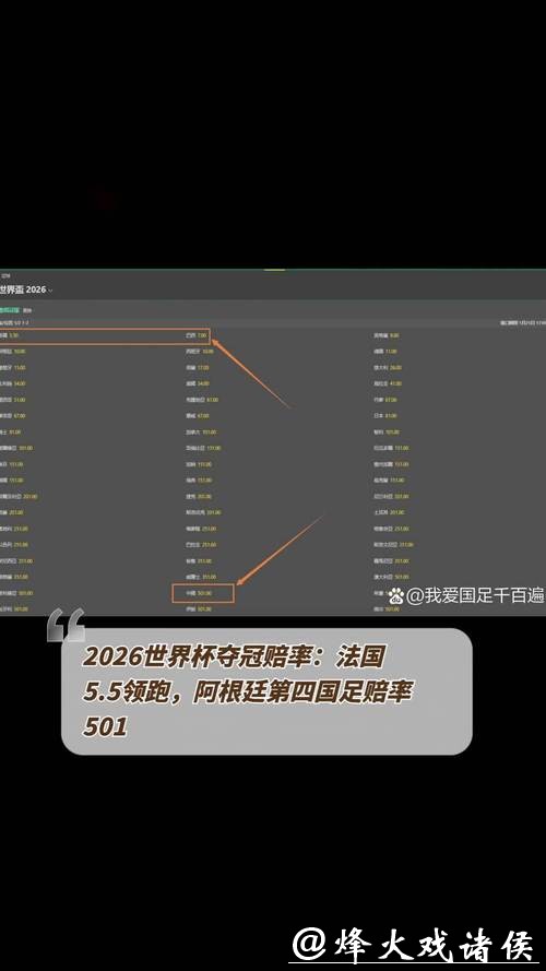 赔率大揭秘:2026世界杯竞猜热门球队 赔率大揭秘:2026世界杯竞猜热门球队